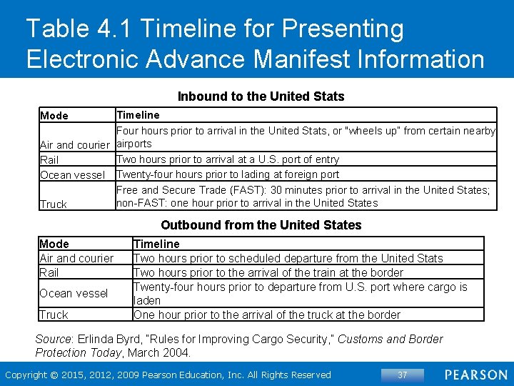 Table 4. 1 Timeline for Presenting Electronic Advance Manifest Information Inbound to the United