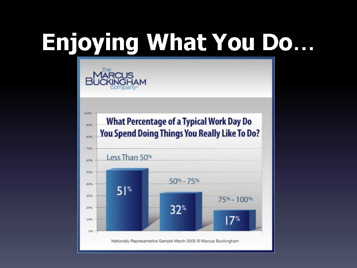 Enjoying What You Do… 
