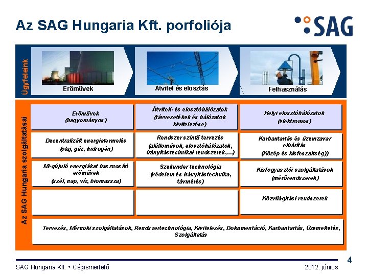 Az SAG Hungaria szolgáltatásai Ügyfeleink Az SAG Hungaria Kft. porfoliója Erőművek Átvitel és elosztás