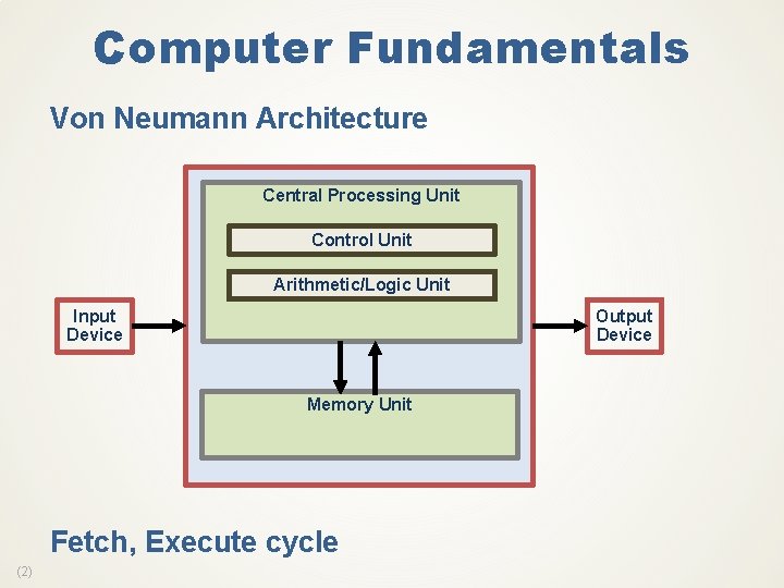 Computer Fundamentals Von Neumann Architecture Central Processing Unit Control Unit Arithmetic/Logic Unit Input Device