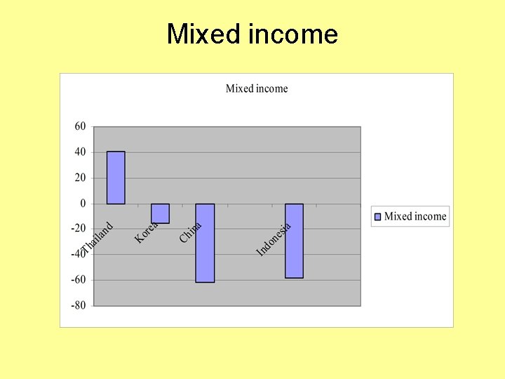 Mixed income 