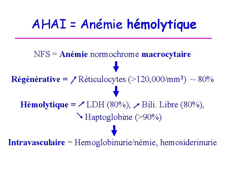 AHAI = Anémie hémolytique NFS = Anémie normochrome macrocytaire Régénérative = Réticulocytes (>120, 000/mm