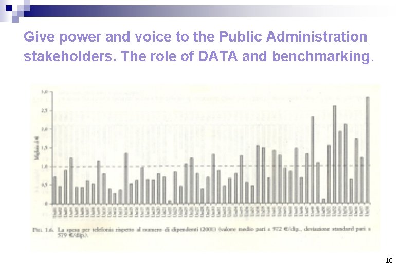 Give power and voice to the Public Administration stakeholders. The role of DATA and