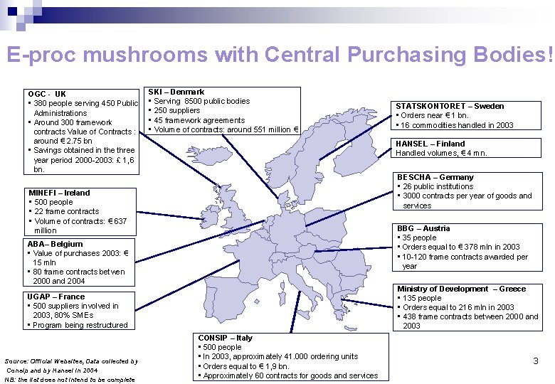 E-proc mushrooms with Central Purchasing Bodies! OGC - UK • 380 people serving 450