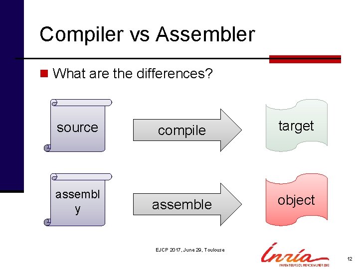 Compiler vs Assembler n What are the differences? source compile target assembl y assemble