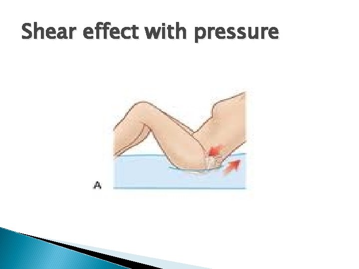Shear effect with pressure 