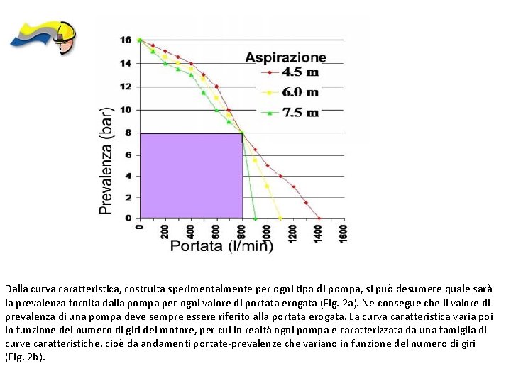 Dalla curva caratteristica, costruita sperimentalmente per ogni tipo di pompa, si può desumere quale