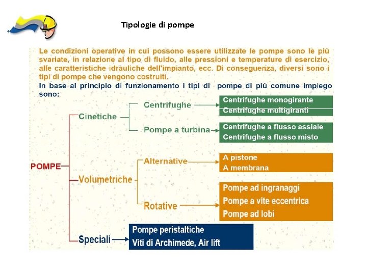 Tipologie di pompe 