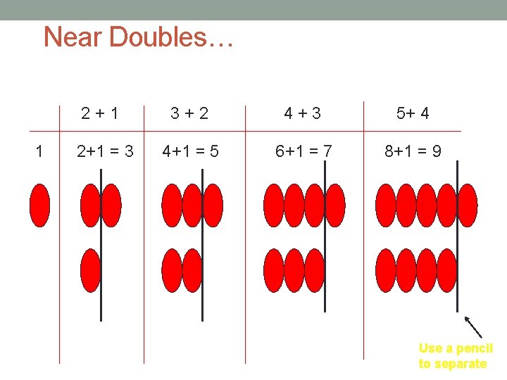 Near Doubles… 2+1 1 2+1 = 3 3+2 4+3 5+ 4 4+1 = 5