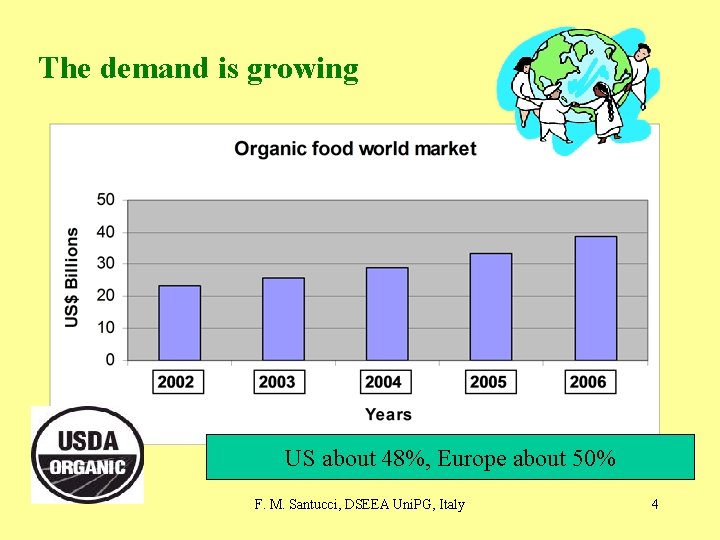 The demand is growing US about 48%, Europe about 50% F. M. Santucci, DSEEA