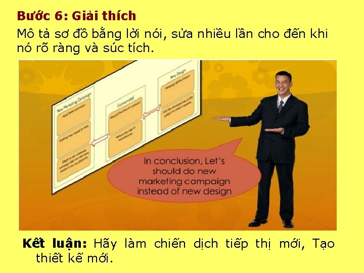 Bước 6: Giải thích Mô tả sơ đồ bằng lời nói, sửa nhiều lần