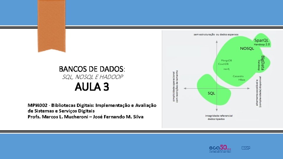 BANCOS DE DADOS: SQL, NOSQL E HADOOP AULA 3 MPI 4002 - Bibliotecas Digitais: