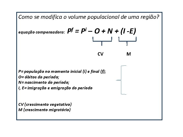 Como se modifica o volume populacional de uma região? equação compensadora: Pf = Pi