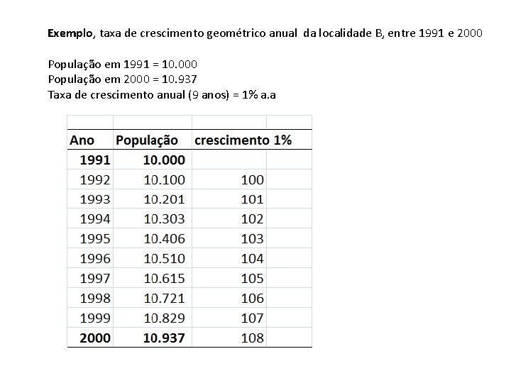 Exemplo, taxa de crescimento geométrico anual da localidade B, entre 1991 e 2000 População