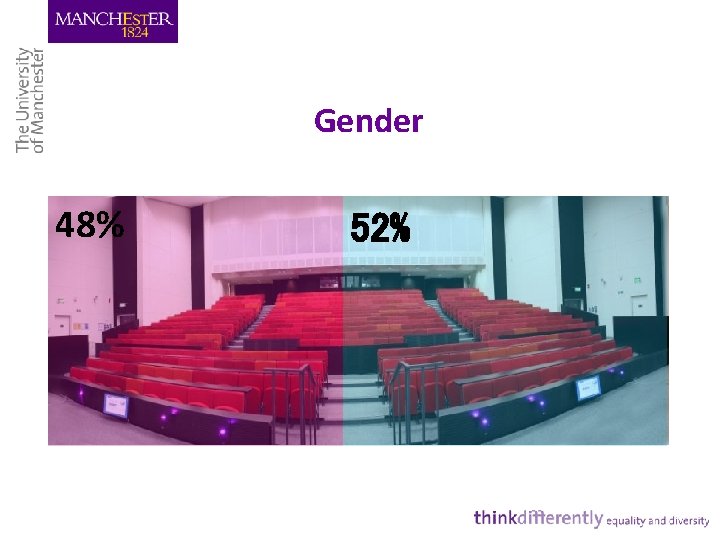 Gender 48% 52% 