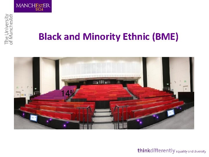 Black and Minority Ethnic (BME) 14% 