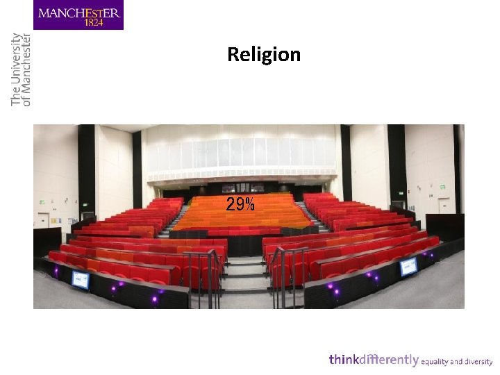 Religion 29% 