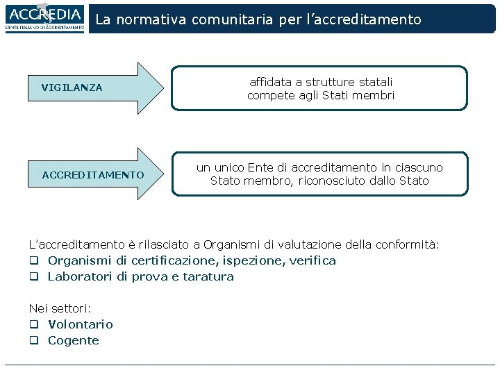 La normativa comunitaria per l’accreditamento VIGILANZA ACCREDITAMENTO affidata a strutture statali compete agli Stati