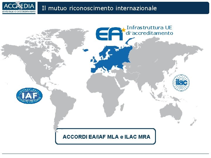 Il mutuo riconoscimento internazionale Infrastruttura UE di accreditamento ACCORDI EA/IAF MLA e ILAC MRA
