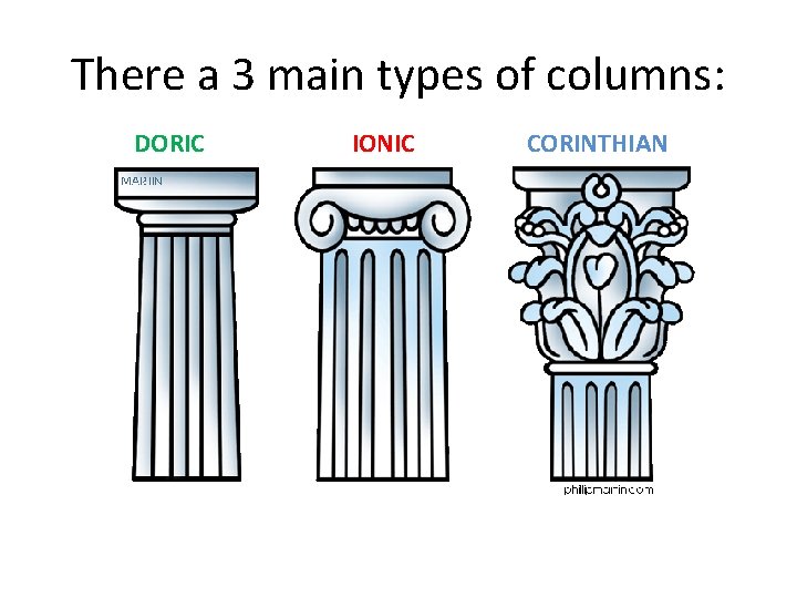 There a 3 main types of columns: DORIC IONIC CORINTHIAN 