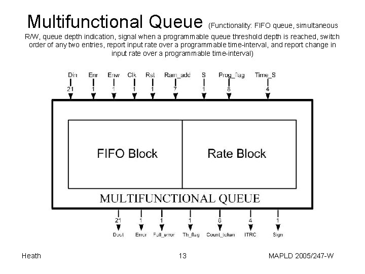 Multifunctional Queue (Functionality: FIFO queue, simultaneous R/W, queue depth indication, signal when a programmable