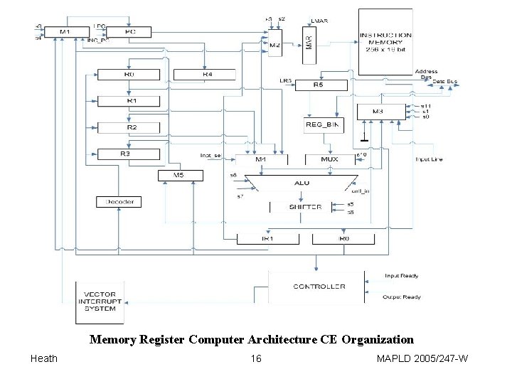 Memory Register Computer Architecture CE Organization Heath 16 MAPLD 2005/247 -W 