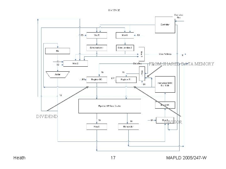 FROM SHARED DATA MEMORY DIVIDEND DIVISOR Heath 17 MAPLD 2005/247 -W 