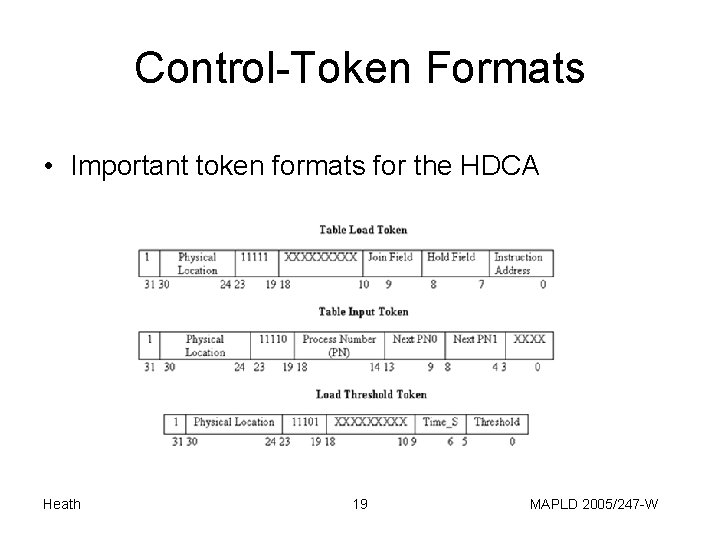 Control-Token Formats • Important token formats for the HDCA Heath 19 MAPLD 2005/247 -W