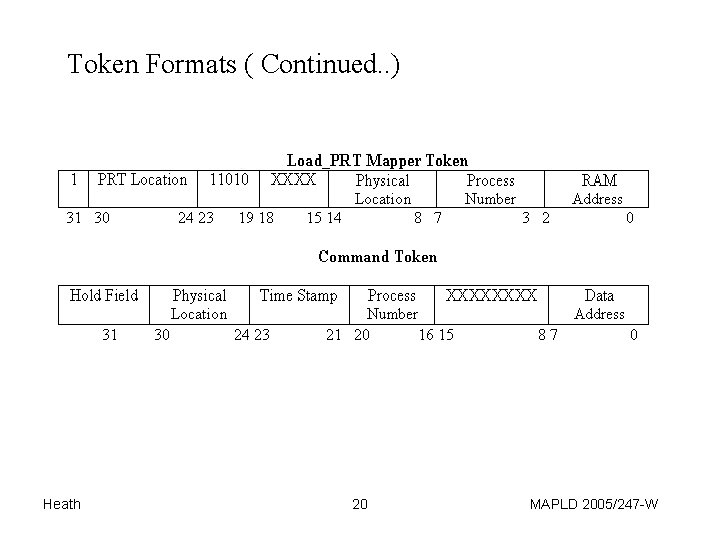 Token Formats ( Continued. . ) Heath 20 MAPLD 2005/247 -W 