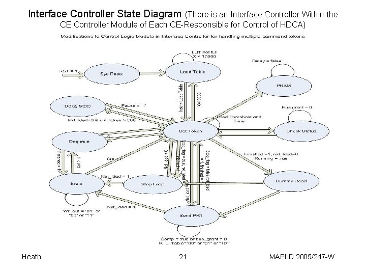 Interface Controller State Diagram (There is an Interface Controller Within the CE Controller Module