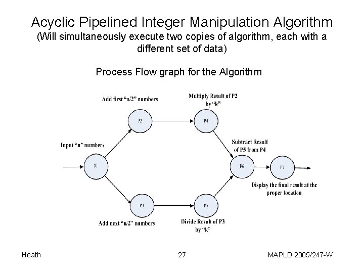 Acyclic Pipelined Integer Manipulation Algorithm (Will simultaneously execute two copies of algorithm, each with