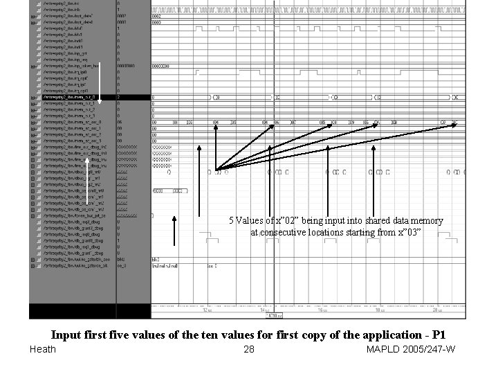 5 Values of x” 02” being input into shared data memory at consecutive locations