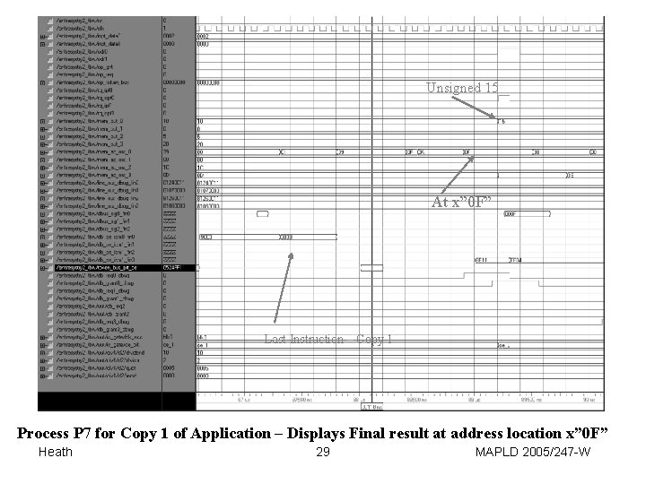Unsigned 15 At x” 0 F” Last Instruction – Copy 1 Process P 7