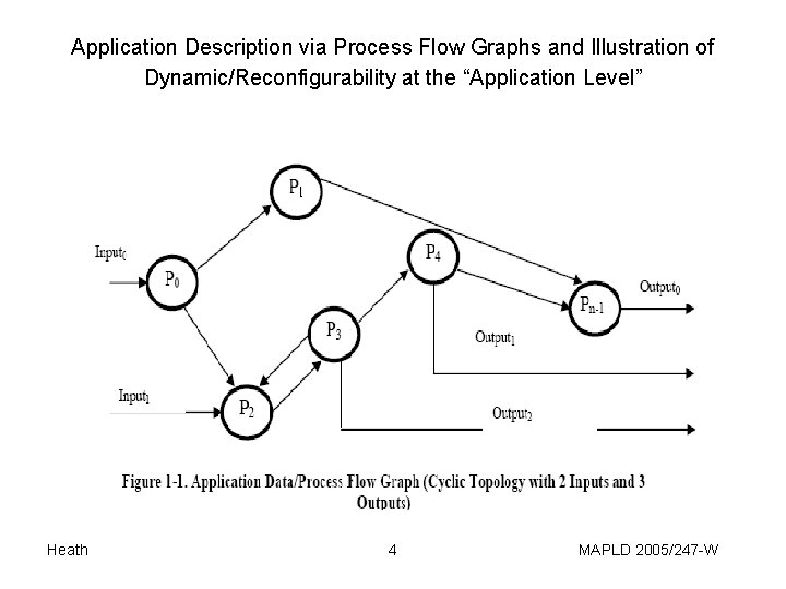 Application Description via Process Flow Graphs and Illustration of Dynamic/Reconfigurability at the “Application Level”