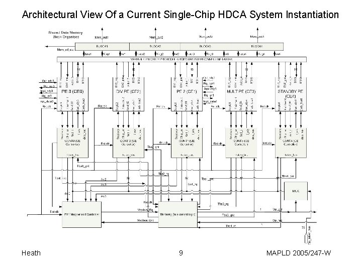 Architectural View Of a Current Single-Chip HDCA System Instantiation Heath 9 MAPLD 2005/247 -W
