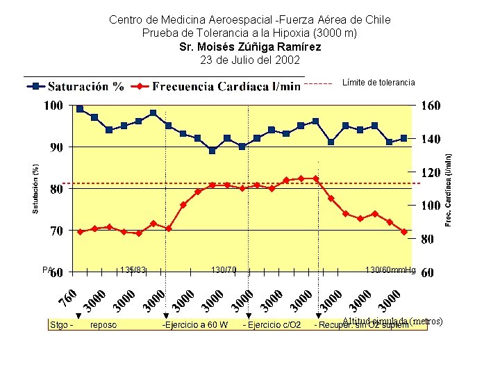 Centro de Medicina Aeroespacial -Fuerza Aérea de Chile Prueba de Tolerancia a la Hipoxia