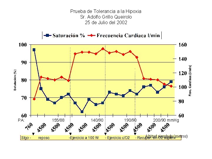 Prueba de Tolerancia a la Hipoxia Sr. Adolfo Grillo Queirolo 25 de Julio del