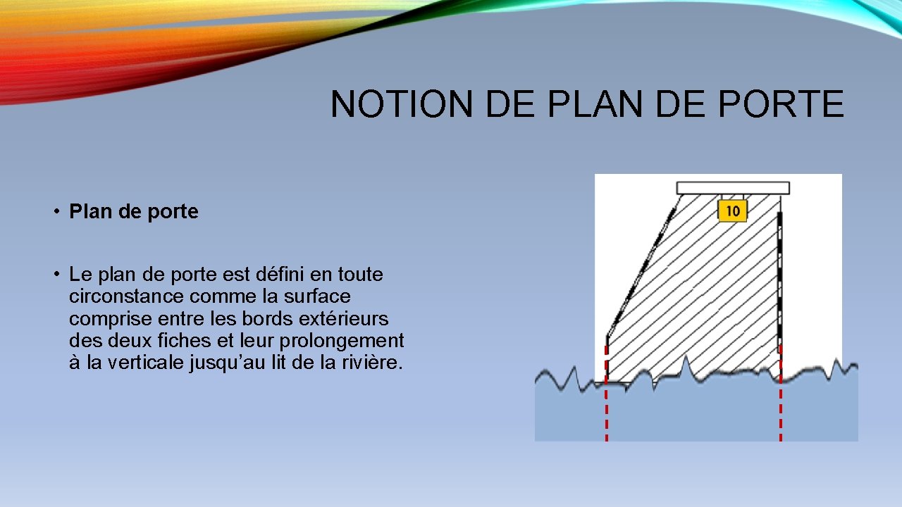 NOTION DE PLAN DE PORTE • Plan de porte • Le plan de porte