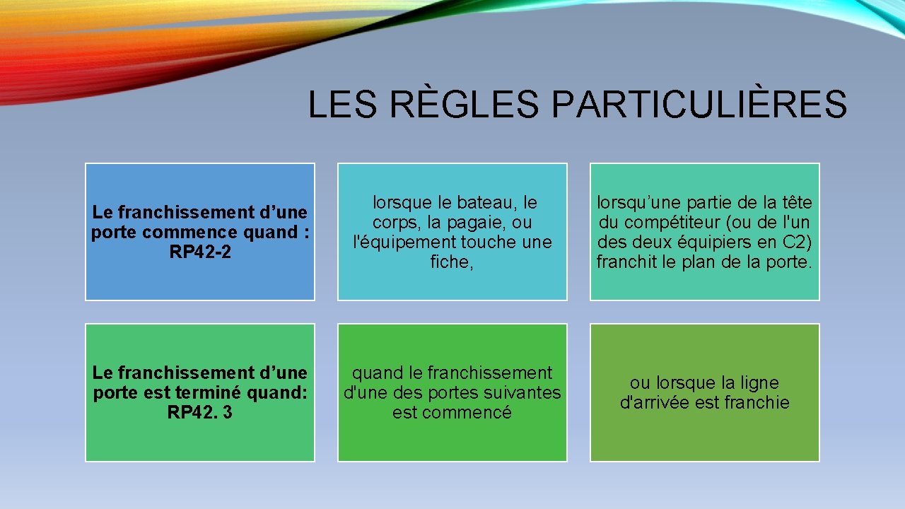 LES RÈGLES PARTICULIÈRES Le franchissement d’une porte commence quand : RP 42 -2 lorsque