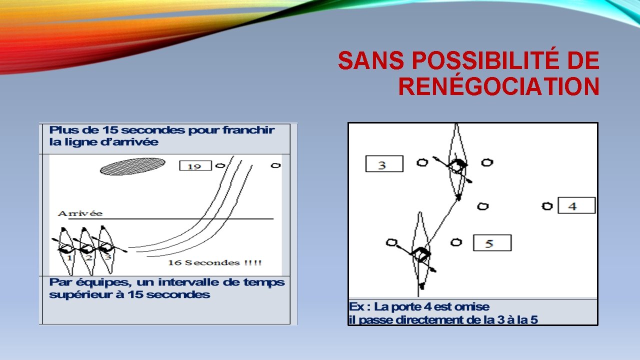 SANS POSSIBILITÉ DE RENÉGOCIATION 