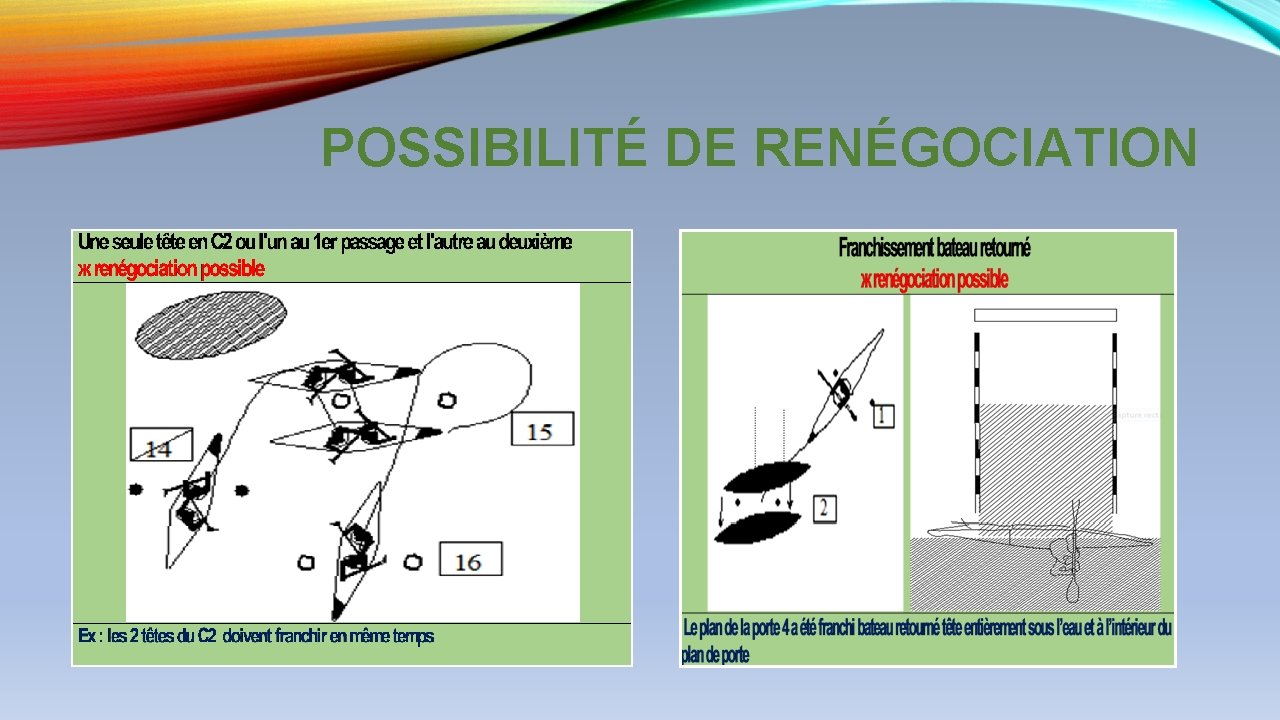 POSSIBILITÉ DE RENÉGOCIATION 