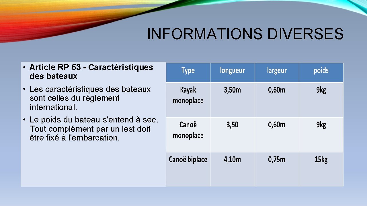 INFORMATIONS DIVERSES • Article RP 53 - Caractéristiques des bateaux • Les caractéristiques des