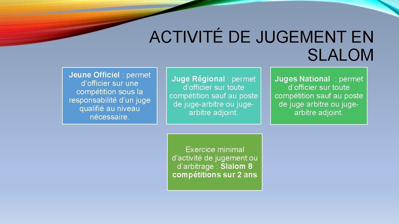 ACTIVITÉ DE JUGEMENT EN SLALOM Jeune Officiel : permet d’officier sur une compétition sous