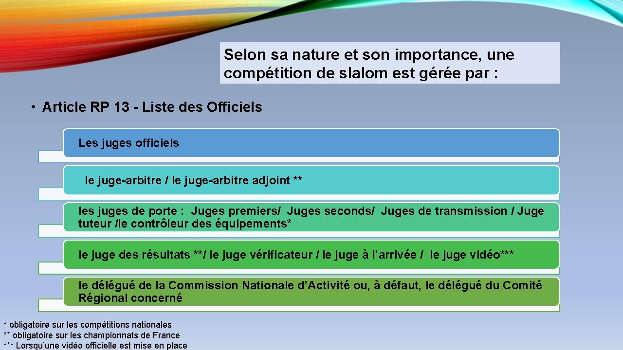 Selon sa nature et son importance, une compétition de slalom est gérée par :