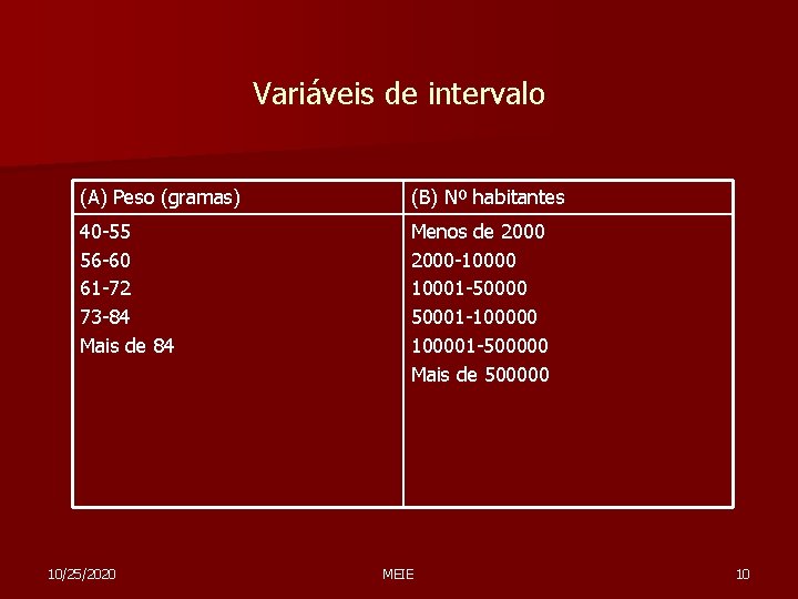 Variáveis de intervalo (A) Peso (gramas) (B) Nº habitantes 40 -55 56 -60 61