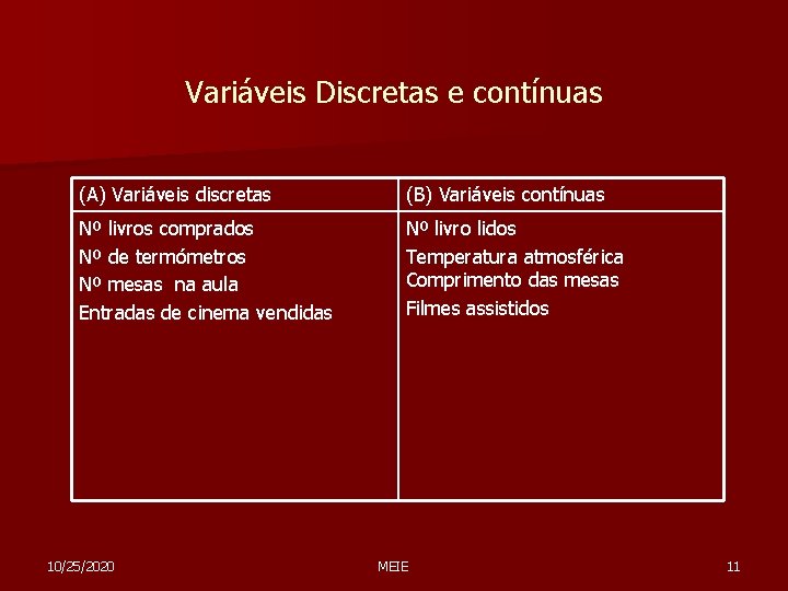 Variáveis Discretas e contínuas (A) Variáveis discretas (B) Variáveis contínuas Nº livros comprados Nº