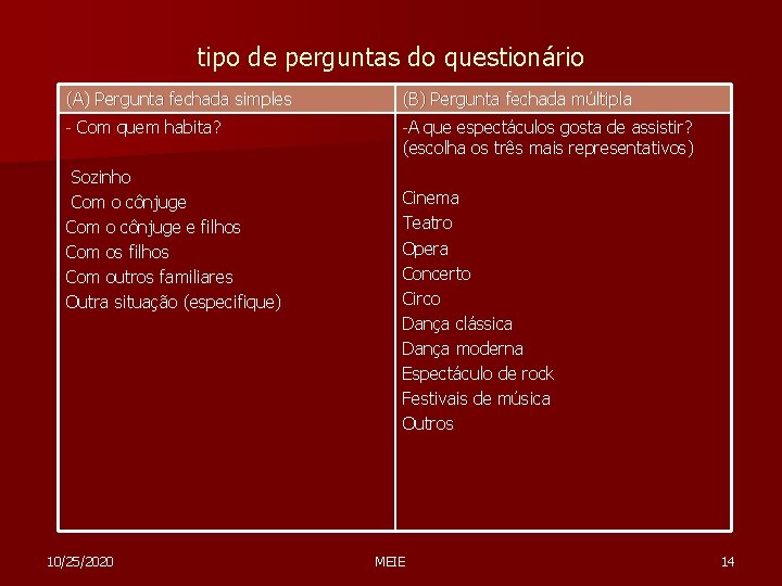 tipo de perguntas do questionário (A) Pergunta fechada simples - Com quem habita? Sozinho