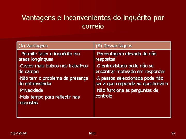 Vantagens e inconvenientes do inquérito por correio (A) Vantagens (B) Desvantagens Permite fazer o