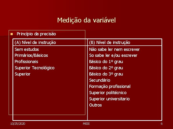 Medição da variável n Princípio da precisão (A) Nível de instrução (B) Nível de