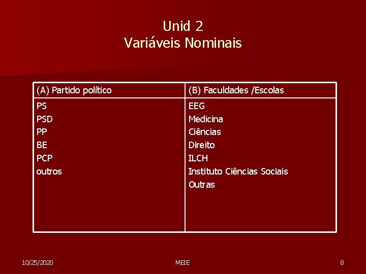 Unid 2 Variáveis Nominais (A) Partido político (B) Faculdades /Escolas PS PSD PP BE